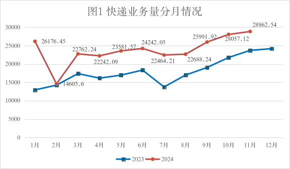 澳门博彩官网
公布2024年1-11月全省...